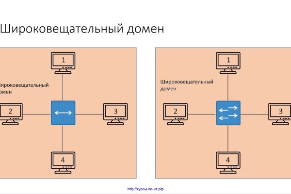 Кракен тор ссылка онион